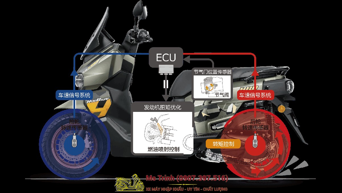 Honda HRD125 2026 - Xe tay ga ADV cá tính, ABS 2 kênh, công nghệ hiện đại tại Hà Nội